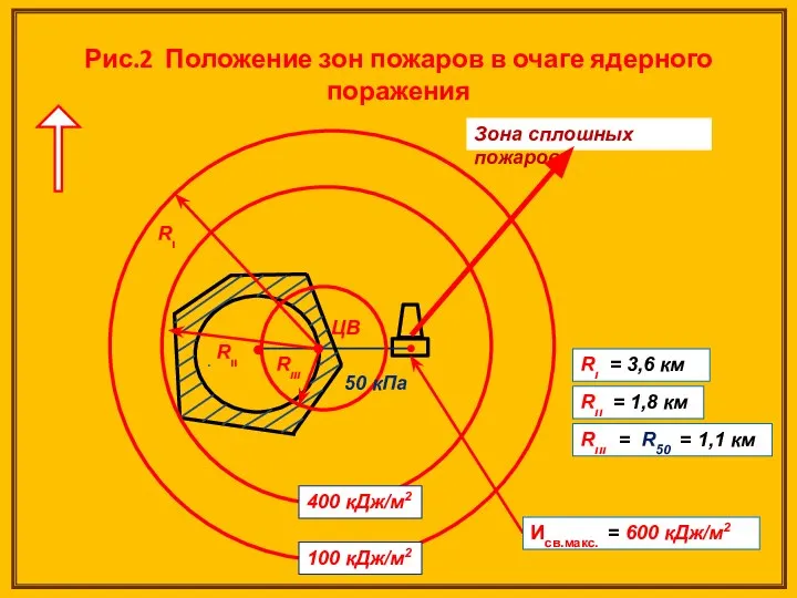 Рис.2 Положение зон пожаров в очаге ядерного поражения ЦВ Rιιι .