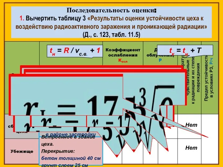 Последовательность оценки: 1. Вычертить таблицу 3 «Результаты оценки устойчивости цеха к