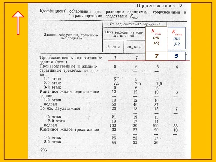 Косл. от РЗ Косл. от РЗ 5 7