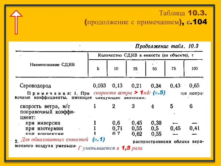 Таблица 10.3. (продолжение с примечанием), с.104 скорости ветра > 1м/с (п.5)