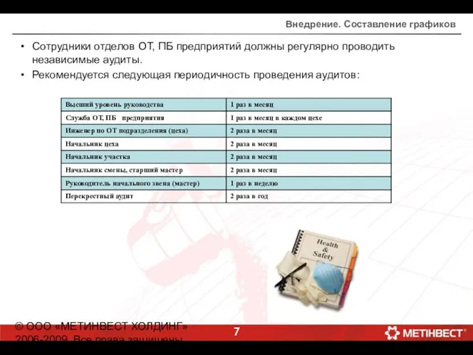 © ООО «МЕТИНВЕСТ ХОЛДИНГ» 2006-2009. Все права защищены Внедрение. Составление графиков