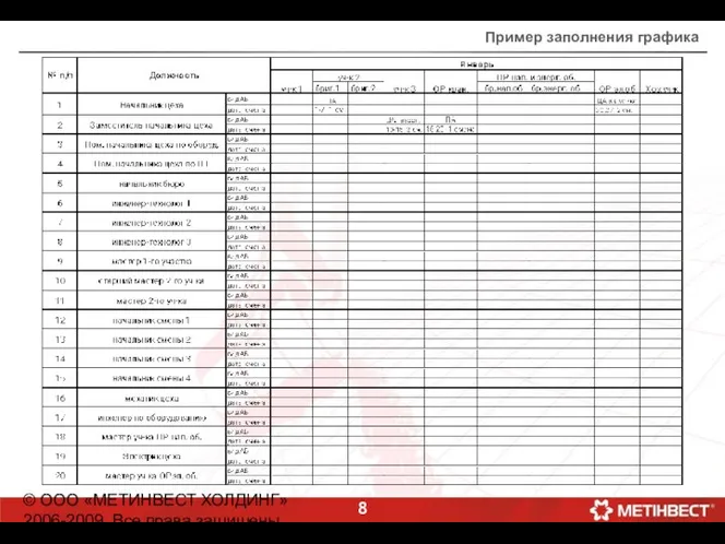 © ООО «МЕТИНВЕСТ ХОЛДИНГ» 2006-2009. Все права защищены Пример заполнения графика