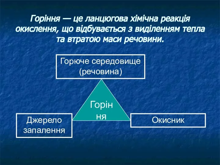 Горіння — це ланцюгова хімічна реакція окислення, що відбувається з виділенням тепла та втратою маси речовини.