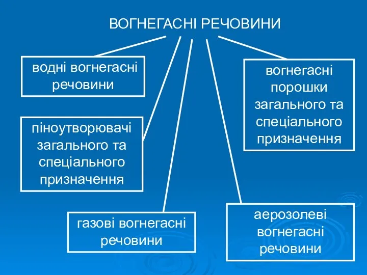 ВОГНЕГАСНІ РЕЧОВИНИ водні вогнегасні речовини піноутворювачі загального та спеціального призначення вогнегасні