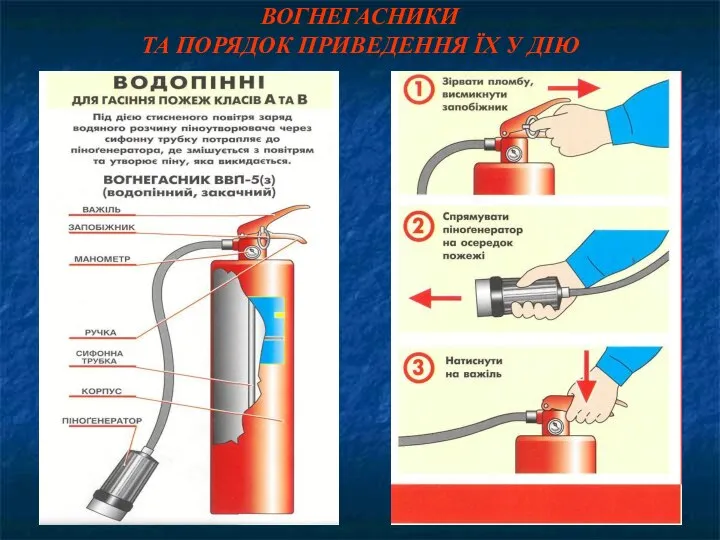 ВОГНЕГАСНИКИ ТА ПОРЯДОК ПРИВЕДЕННЯ ЇХ У ДІЮ