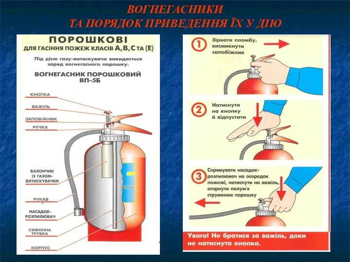 ВОГНЕГАСНИКИ ТА ПОРЯДОК ПРИВЕДЕННЯ ЇХ У ДІЮ