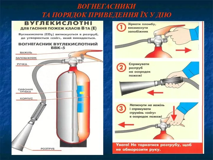 ВОГНЕГАСНИКИ ТА ПОРЯДОК ПРИВЕДЕННЯ ЇХ У ДІЮ