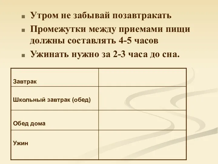 Утром не забывай позавтракать Промежутки между приемами пищи должны составлять 4-5