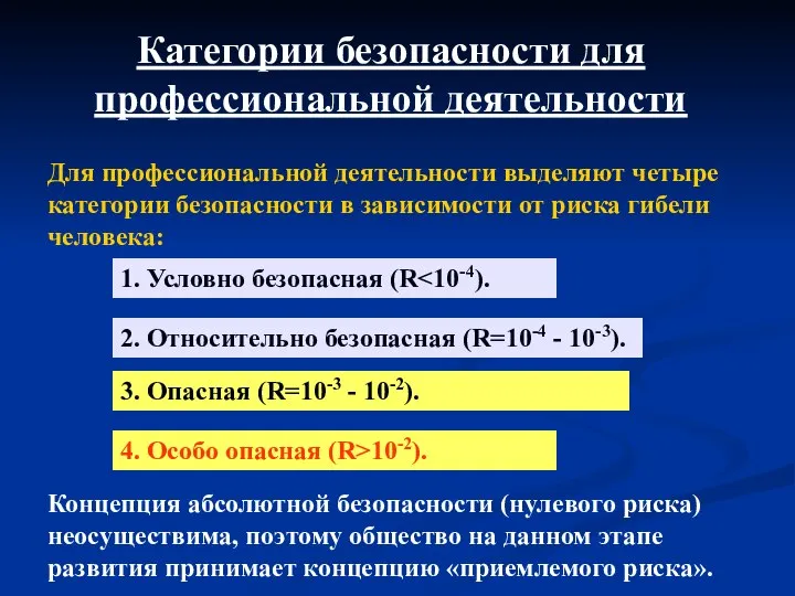 Категории безопасности для профессиональной деятельности Для профессиональной деятельности выделяют четыре категории