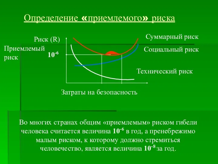 Определение «приемлемого» риска