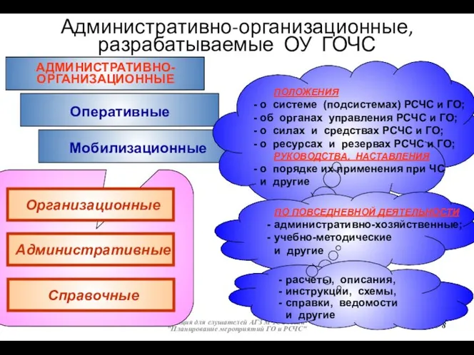 Административно-организационные, разрабатываемые ОУ ГОЧС * Лекция для слушателей АГЗ МЧС России