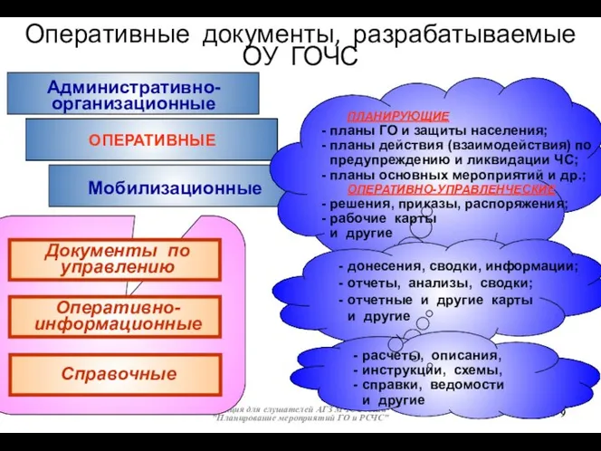 Оперативные документы, разрабатываемые ОУ ГОЧС * Лекция для слушателей АГЗ МЧС