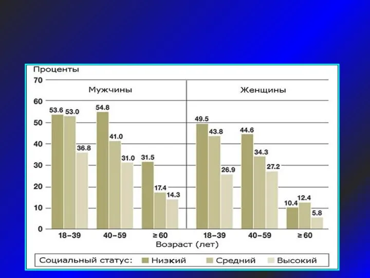 СТАТИСТИКА