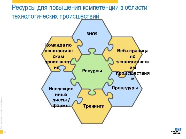 Ресурсы для повышения компетенции в области технологических происшествий