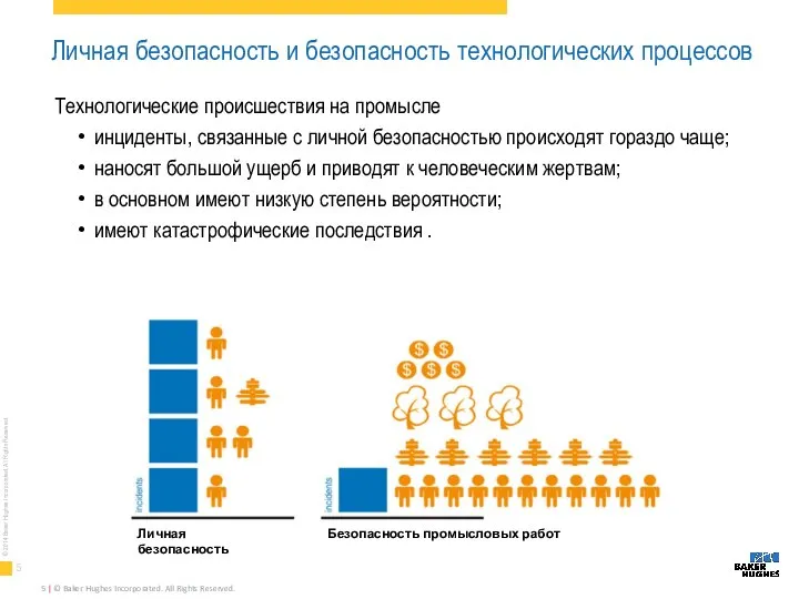 Личная безопасность и безопасность технологических процессов Технологические происшествия на промысле инциденты,