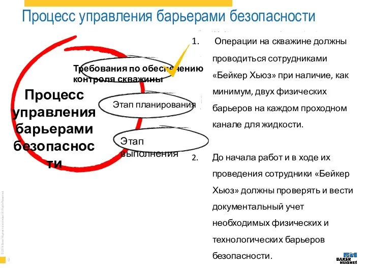 Процесс управления барьерами безопасности Требования по обеспечению контроля скважины Этап выполнения