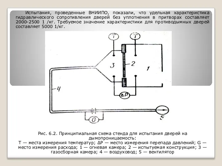 Испытания, проведенные ВНИИПО, показали, что удельная характеристика гидравлического сопротивления дверей без