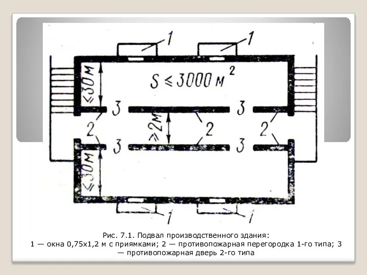 Рис. 7.1. Подвал производственного здания: 1 — окна 0,75x1,2 м с