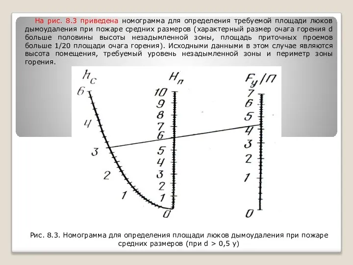 На рис. 8.3 приведена номограмма для определения требуемой площади люков дымоудаления