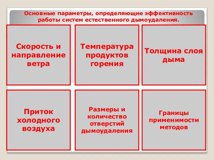 Основные параметры, определяющие эффективность работы систем естественного дымоудаления. Скорость и направление