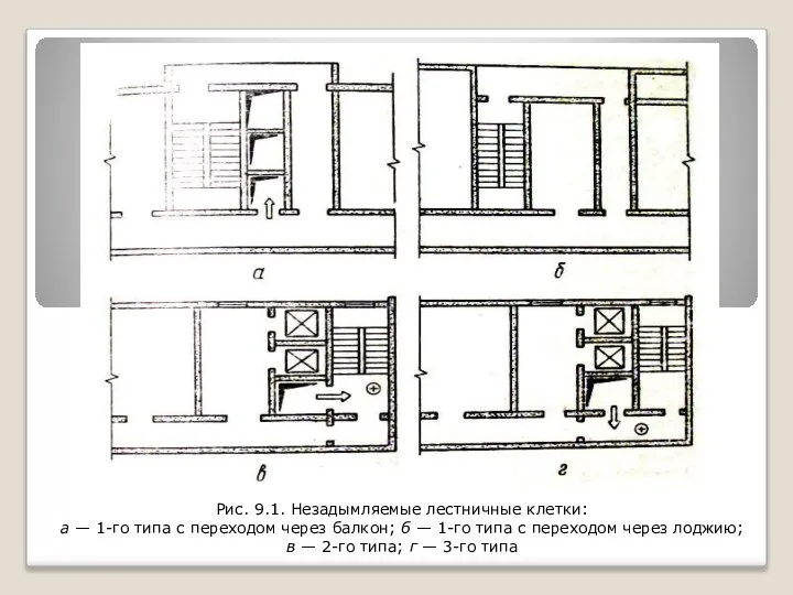 Рис. 9.1. Незадымляемые лестничные клетки: а — 1-го типа с переходом