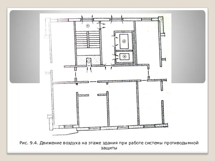 Рис. 9.4. Движение воздуха на этаже здания при работе системы противодымной защиты