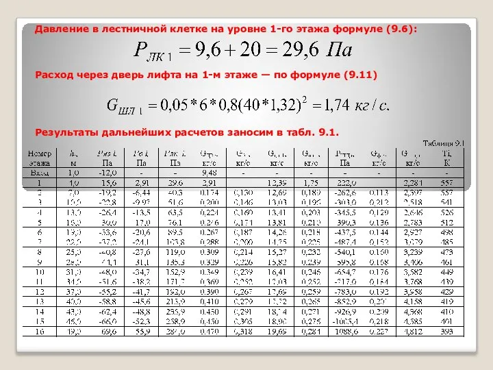 Давление в лестничной клетке на уровне 1-го этажа формуле (9.6): Расход