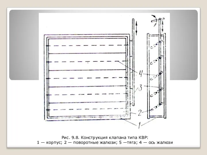 Рис. 9.8. Конструкция клапана типа КВР: 1 — корпус; 2 —