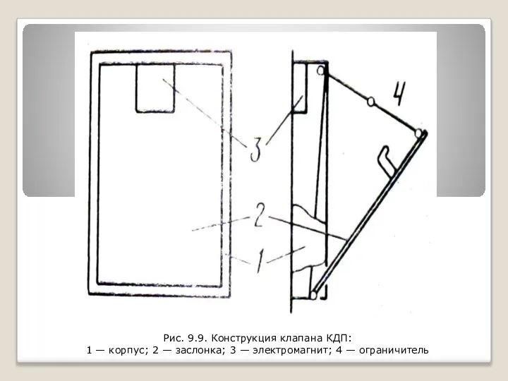 Рис. 9.9. Конструкция клапана КДП: 1 — корпус; 2 — заслонка;