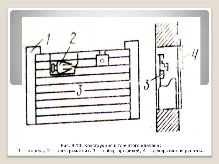 Рис. 9.10. Конструкция шторчатого клапана: 1 — корпус; 2 — электромагнит;