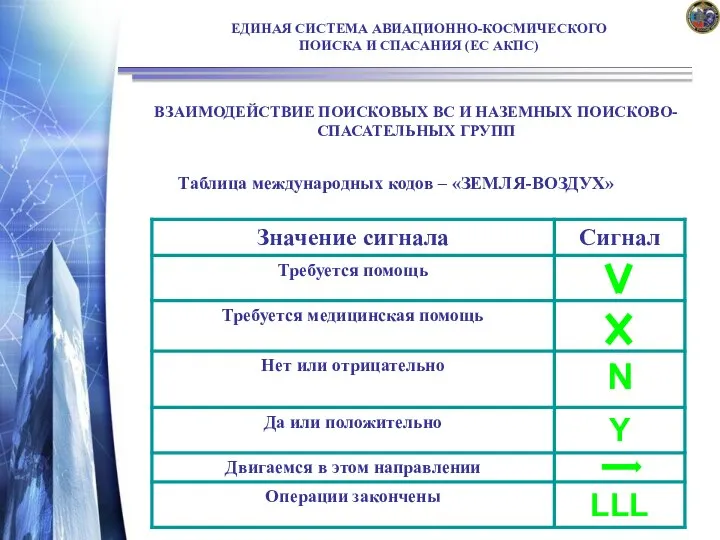 Таблица международных кодов – «ЗЕМЛЯ-ВОЗДУХ» ЕДИНАЯ СИСТЕМА АВИАЦИОННО-КОСМИЧЕСКОГО ПОИСКА И СПАСАНИЯ