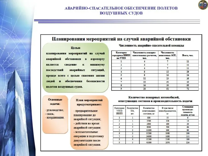 АВАРИЙНО-СПАСАТЕЛЬНОЕ ОБЕСПЕЧЕНИЕ ПОЛЕТОВ ВОЗДУШНЫХ СУДОВ