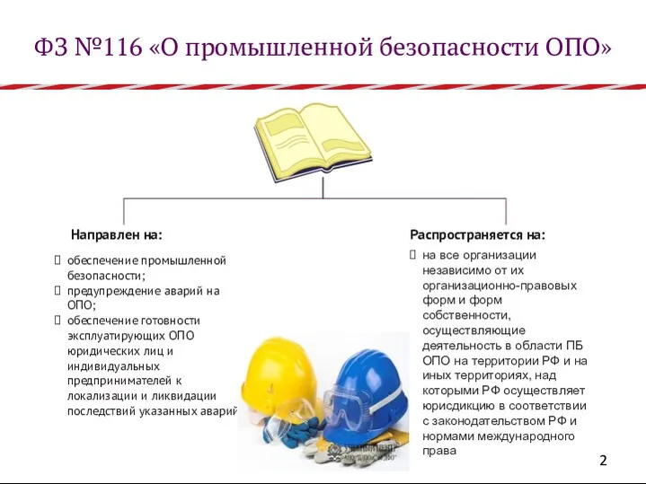 ФЗ №116 «О промышленной безопасности ОПО» обеспечение промышленной безопасности; предупреждение аварий