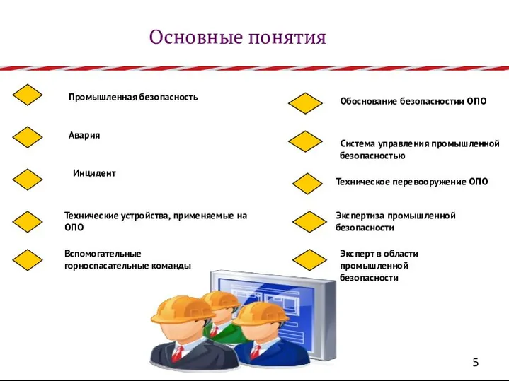 Основные понятия Промышленная безопасность Авария Обоснование безопасностии ОПО Вспомогательные горноспасательные команды