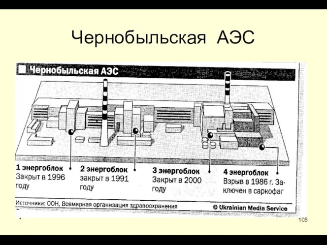 * Чернобыльская АЭС