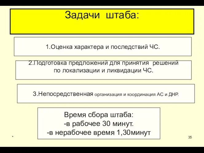 * Задачи штаба: 3.Непосредственная организация и координация АС и ДНР. 2.Подготовка