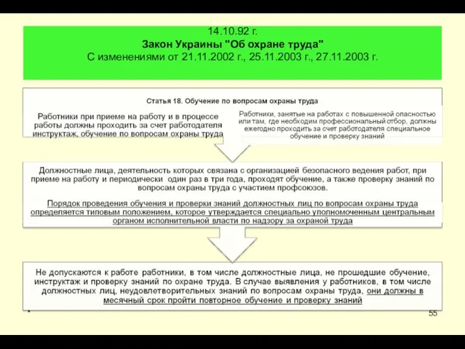 14.10.92 г. Закон Украины "Об охране труда" С изменениями от 21.11.2002