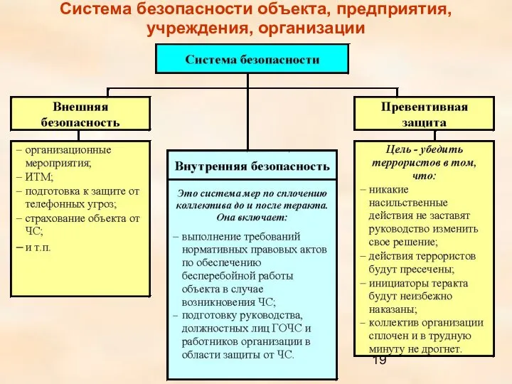 Система безопасности объекта, предприятия, учреждения, организации