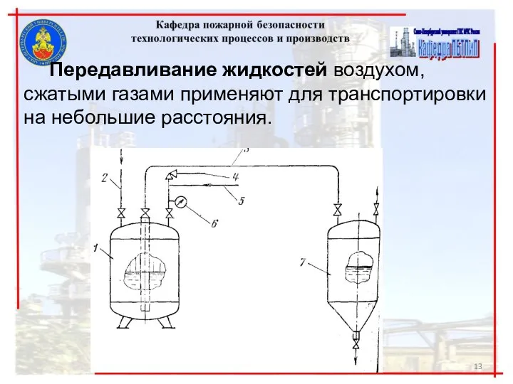 Передавливание жидкостей воздухом, сжатыми газами применяют для транспортировки на небольшие расстояния.