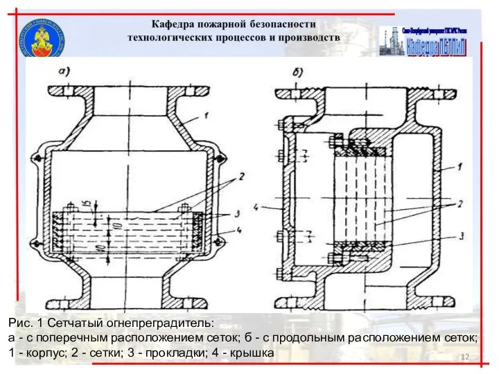 Рис. 1 Сетчатый огнепреградитель: а - с поперечным расположением сеток; б