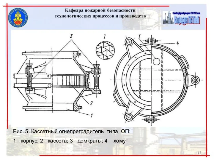 Рис. 5. Кассетный огнепреградитель типа ОП: 1 - корпус; 2 -