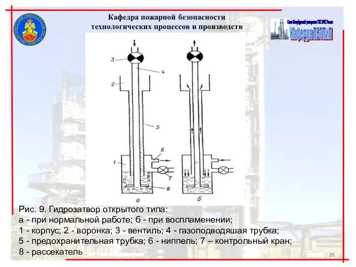 Рис. 9. Гидрозатвор открытого типа: а - при нормальной работе; б