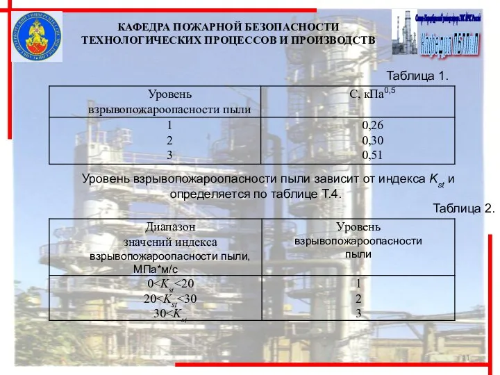 Таблица 1. Уровень взрывопожароопасности пыли зависит от индекса Kst и определяется