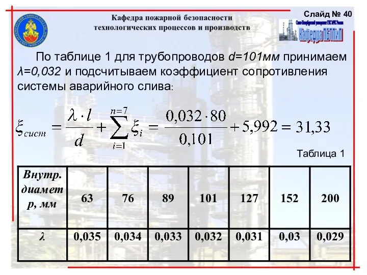 По таблице 1 для трубопроводов d=101мм принимаем λ=0,032 и подсчитываем коэффициент