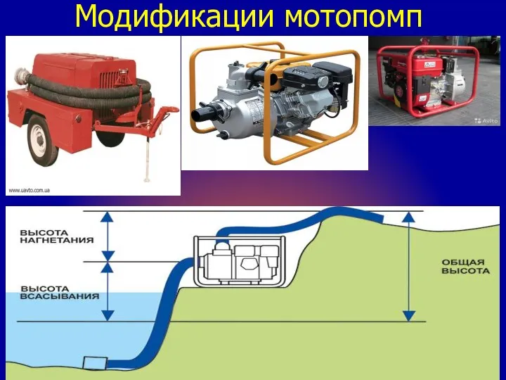 Модификации мотопомп