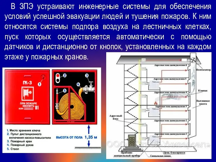 В ЗПЭ устраивают инженерные системы для обеспечения условий успешной эвакуации людей