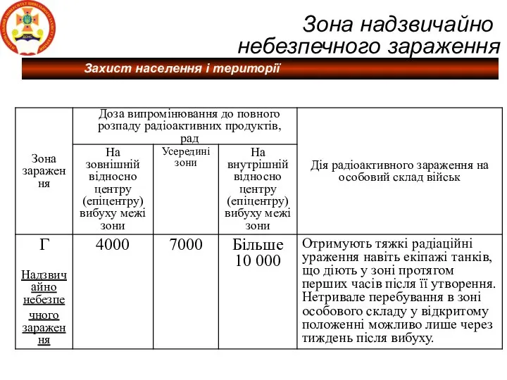 Зона надзвичайно небезпечного зараження