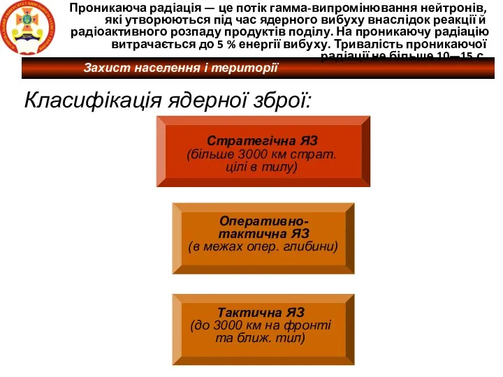 Стратегічна ЯЗ (більше 3000 км страт. цілі в тилу) Тактична ЯЗ