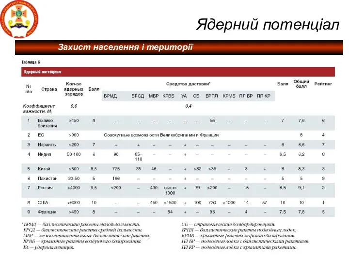 Ядерний потенціал