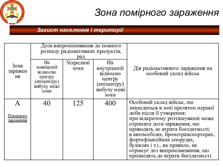 Зона помірного зараження